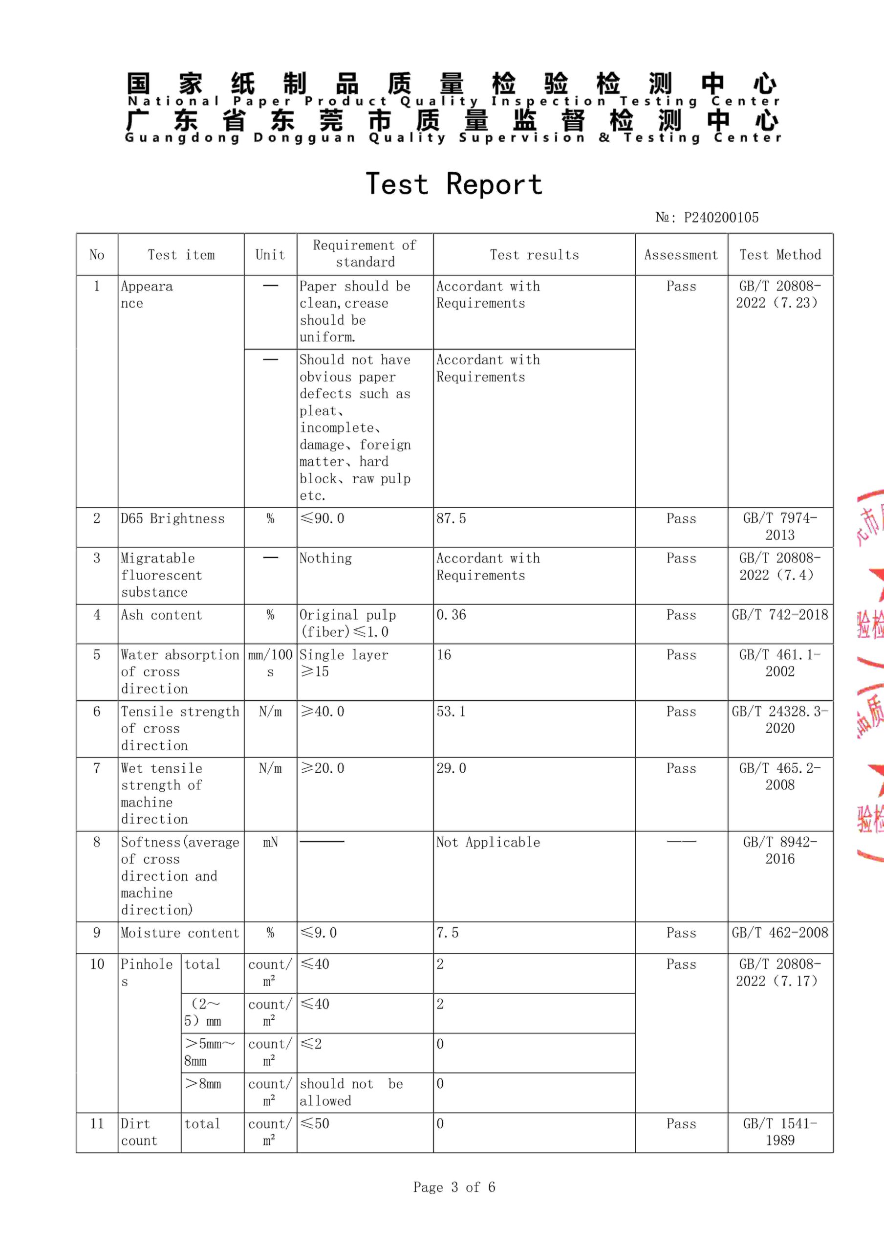 napkin test report 3