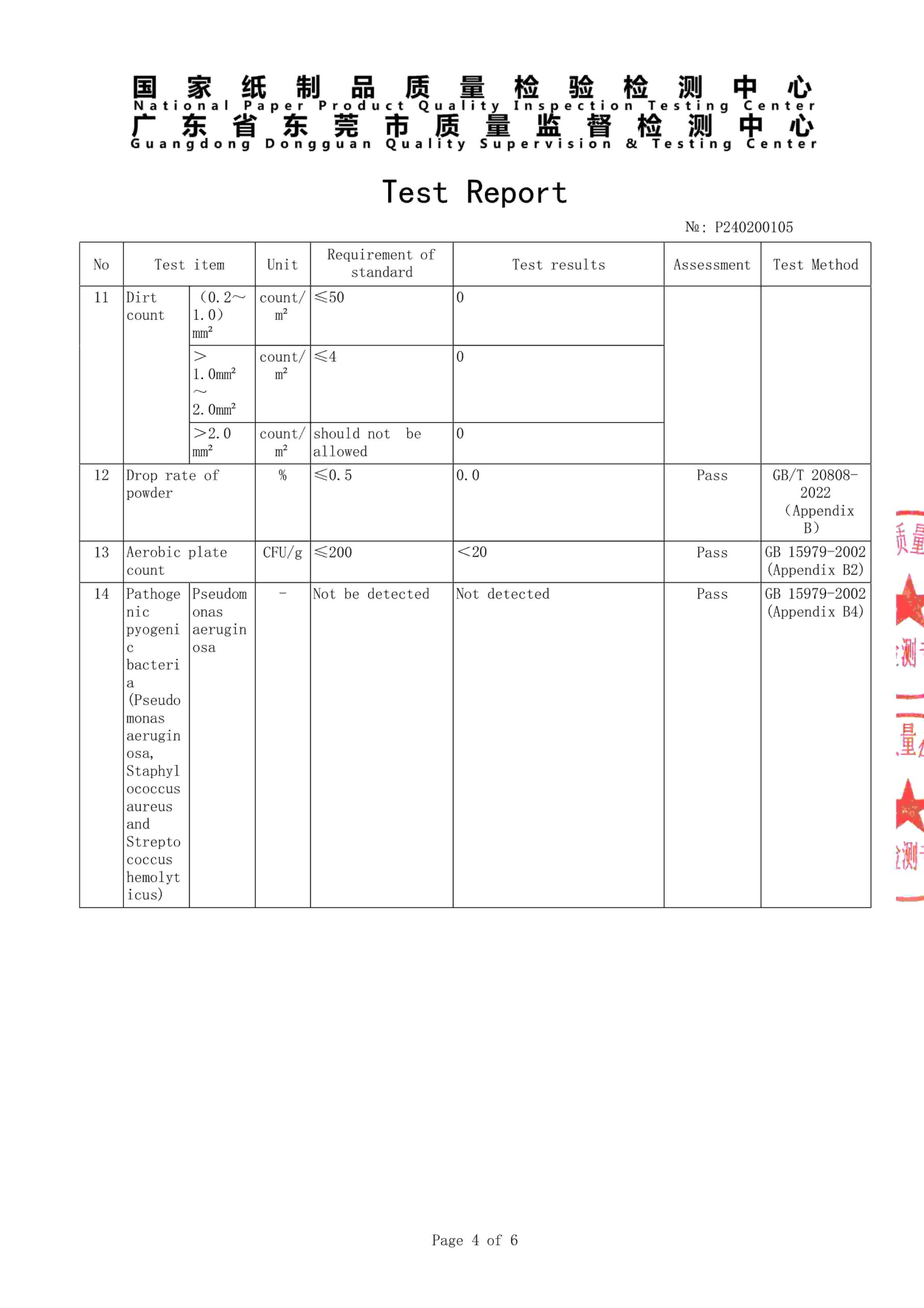 napkin test report 4