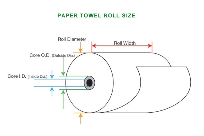 paper towel roll size