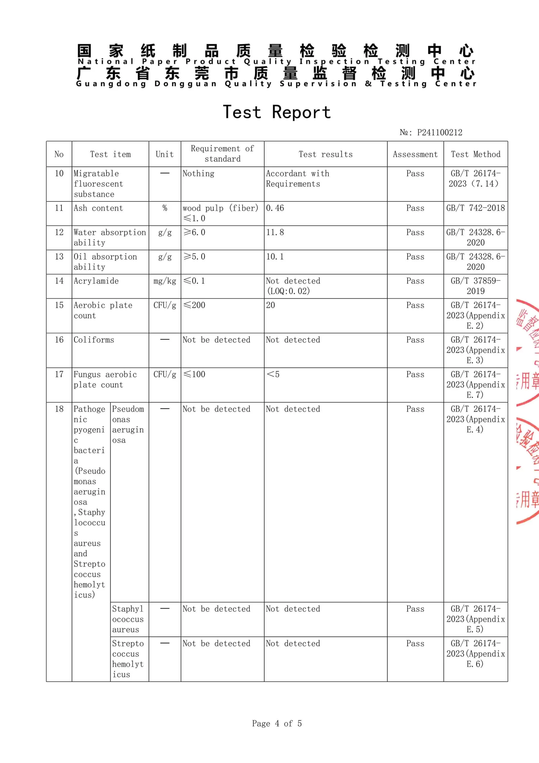 kitchen towel test report-4