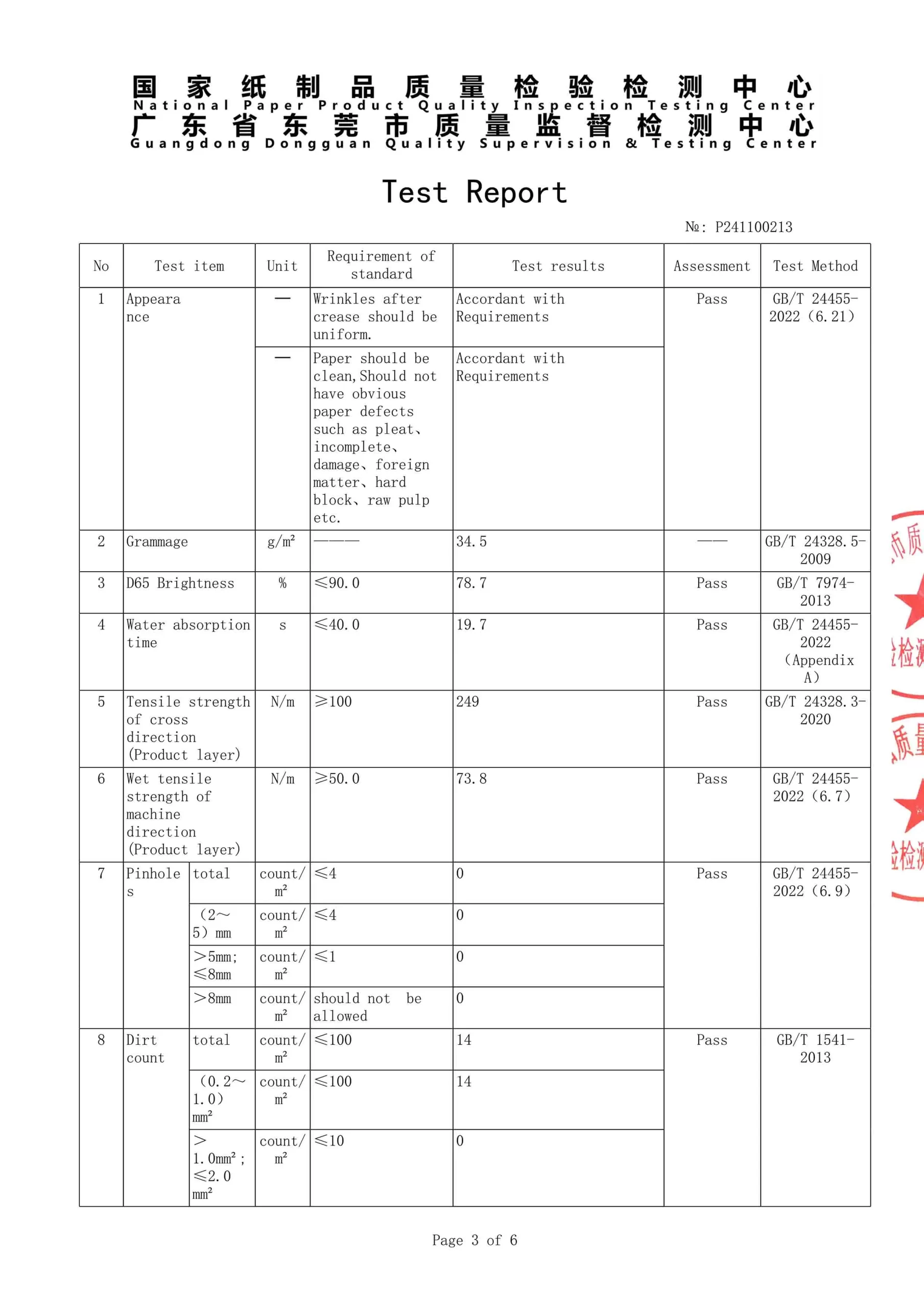 hand towel test report-3