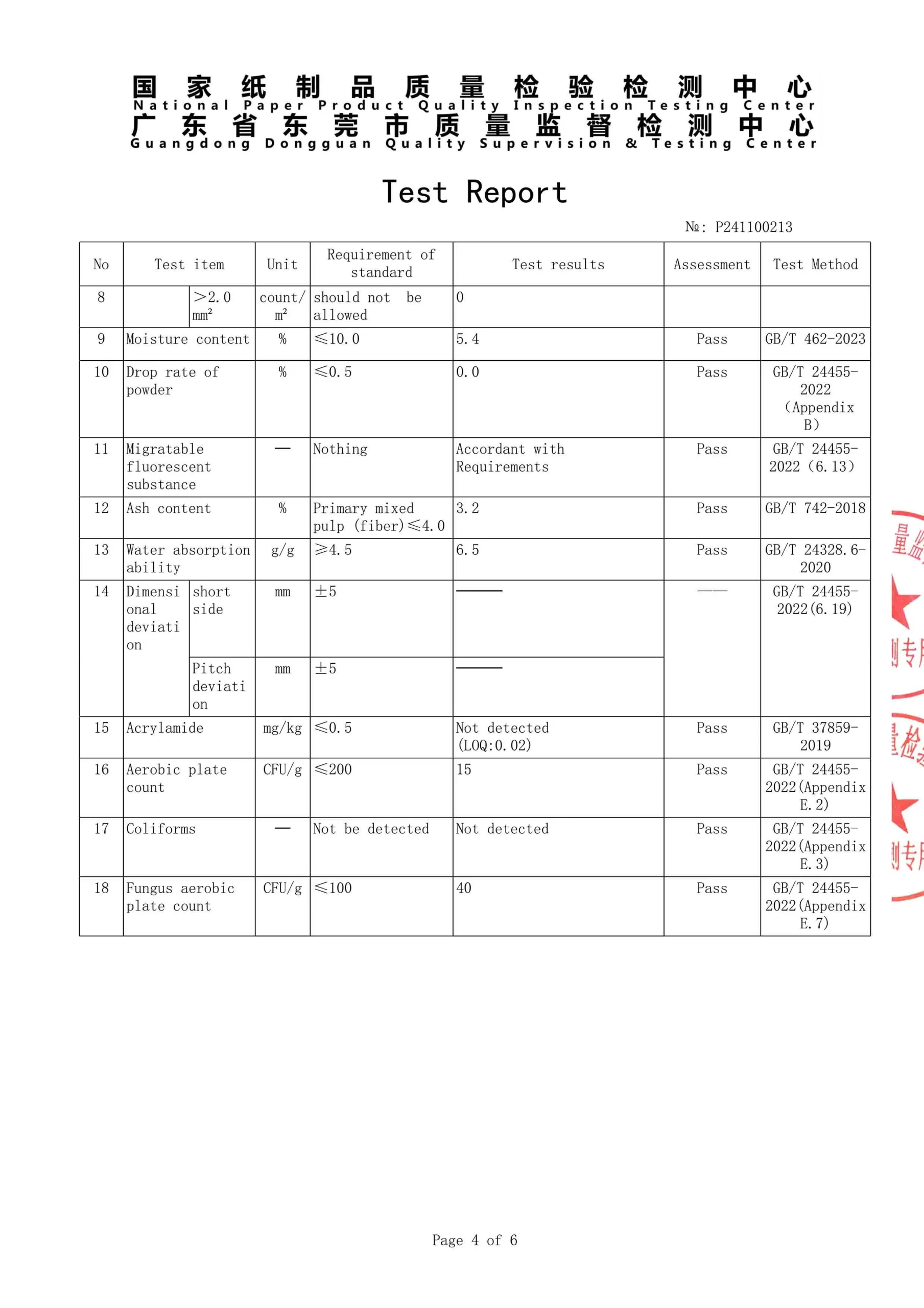 hand towel test report-4